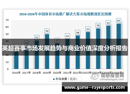 英超赛事市场发展趋势与商业价值深度分析报告