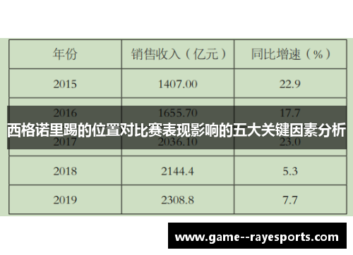 西格诺里踢的位置对比赛表现影响的五大关键因素分析